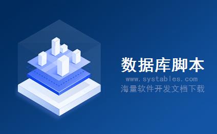 表结构 - dede_sys_set - 系统设置表 - 内容管理系统-DEDECMS数据库表结构